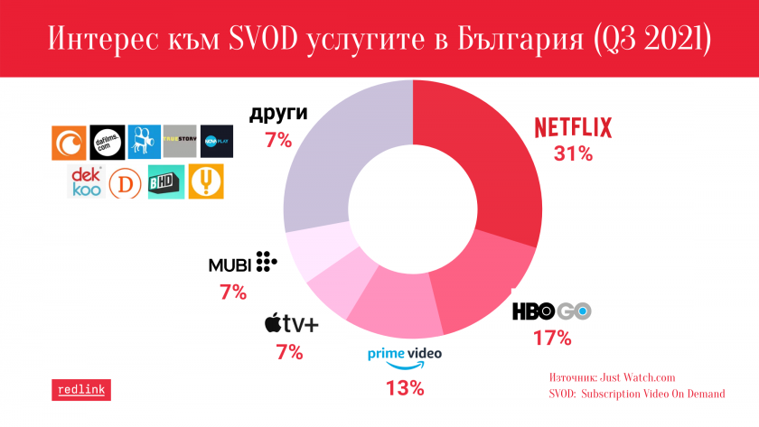 Netflix, стрийминг, сериали – България догонва света
