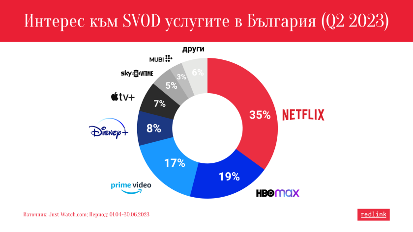Българите между Netflix и българската телевизия