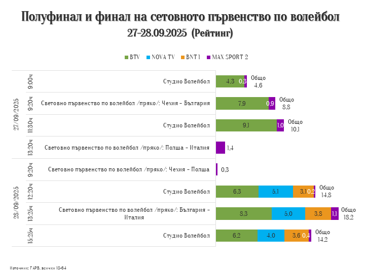 България е волейбол