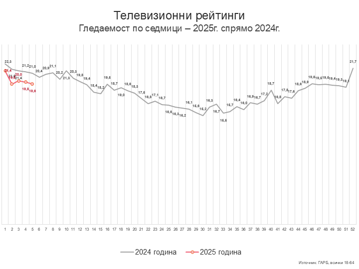 Седмица 5 – глобално затопляне