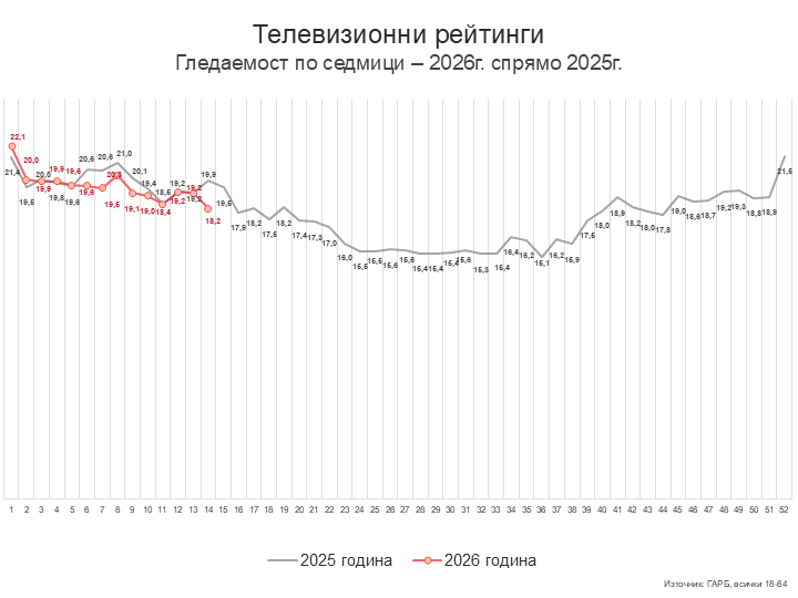 Седмица 14 – пролет иде
