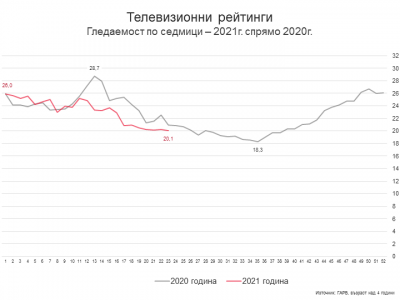 Седмица 23 – европейското започна