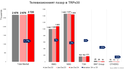 Телевизията през 2025 – отвъд ръба на възможното