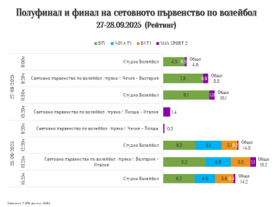 България е волейбол
