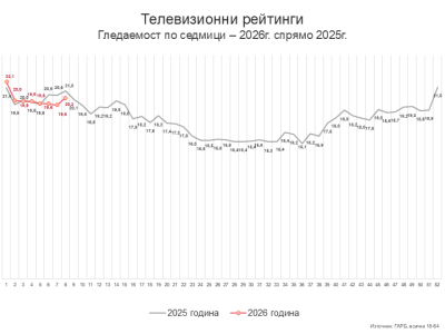 Седмица 8 – седмицата на новите заглавия
