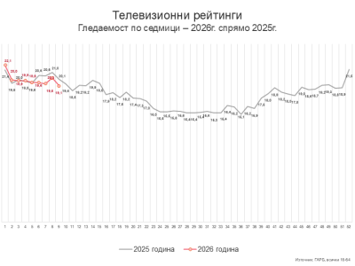 Седмица 9 – строители