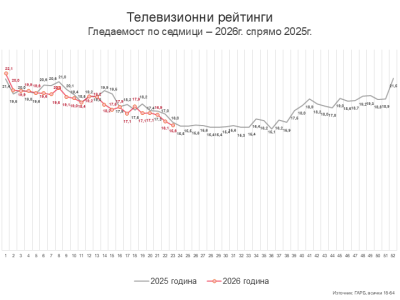 Седмица 23 и новините на 2 юни