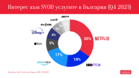 Стрийминг платформите в България – между HBO MAX и Netflix