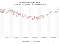 Седмица 39 – вече есен