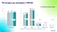 ТВ пазарът до ноември – ефектът на еврото