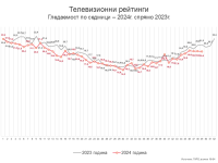 Седмица 49 – липсва предколедна треска