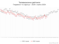 Седмица 42 – повече политика