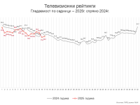 Седмица 17 – ефектът на „Като две капки вода“