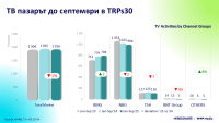 Телевизионният пазар до септември – начало на сезона