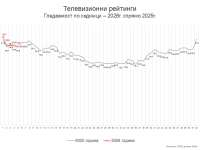 Седмица 5 – риалити звезди и Евровизия