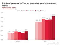 Векът на „Като две капки вода“