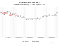 Седмица 16 – избори